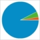 Search Traffic