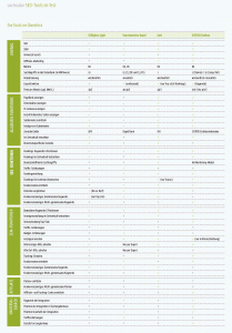 SEO Tools im Vergleich SEO Tools im Vergleich