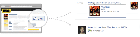 Facebook Like-Button Facebook Like-Button