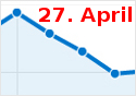 MayDay-Update