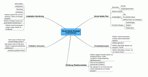 Social Media Mindmap