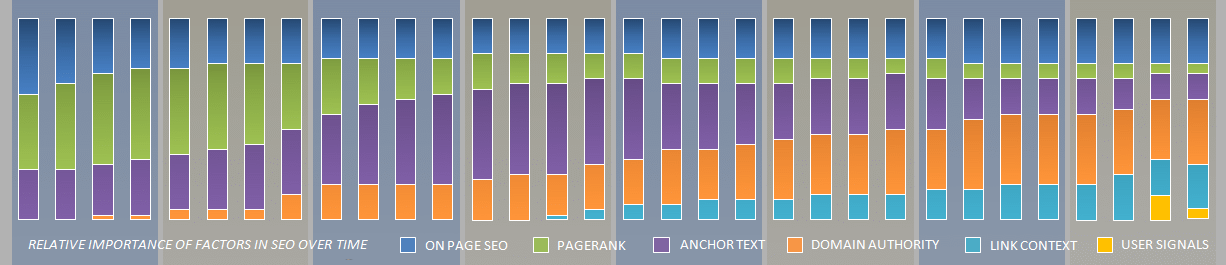 The SEO History of the Internet