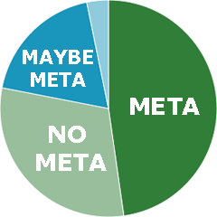 Umfrageergebnis zur Nutzung des Meta-Tag Keywords Umfrageergebnis zur Nutzung des Meta-Tag Keywords