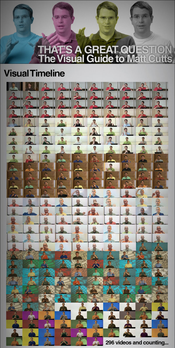 Infografik Matt Cutts Infografik Matt Cutts