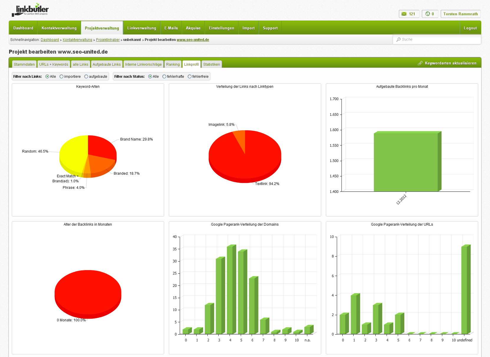 linkbutler Dashboard linkbutler Dashboard