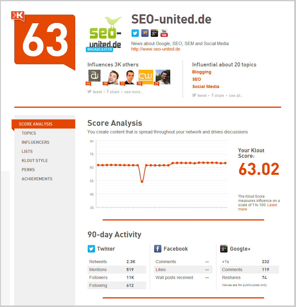 Klout