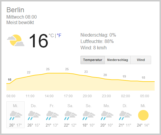 Urteil – Google darf das Wetter anzeigen - SEO-united.de Blog