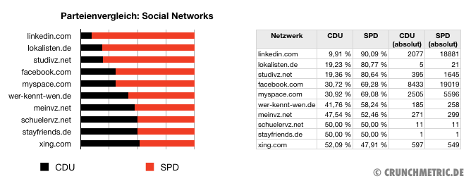 Politisches Engagement in sozialen Netzwerken - SEO-united.de Blog
