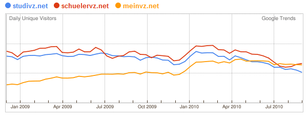 Soziale Netzwerke In Deutschland Seo United De Blog
