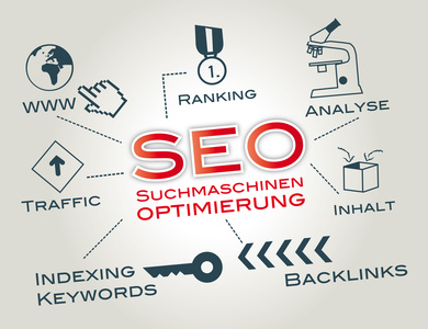 check seo online check seo online