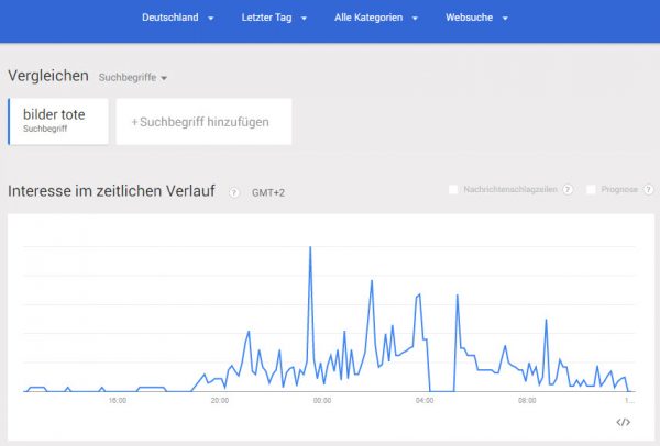 bilder-tote