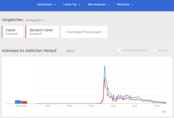 iraner-deutsch