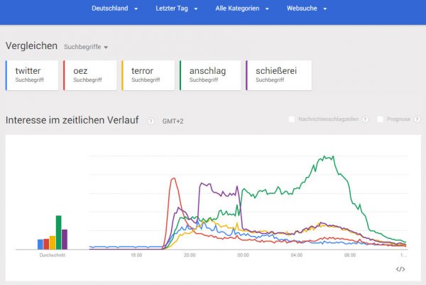 vergleich-traffic