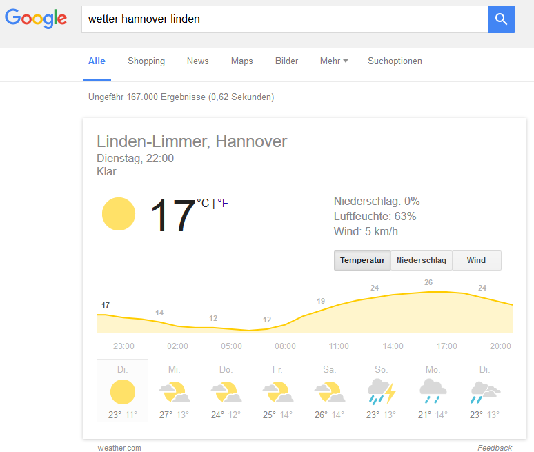 wetter-linden-hannover