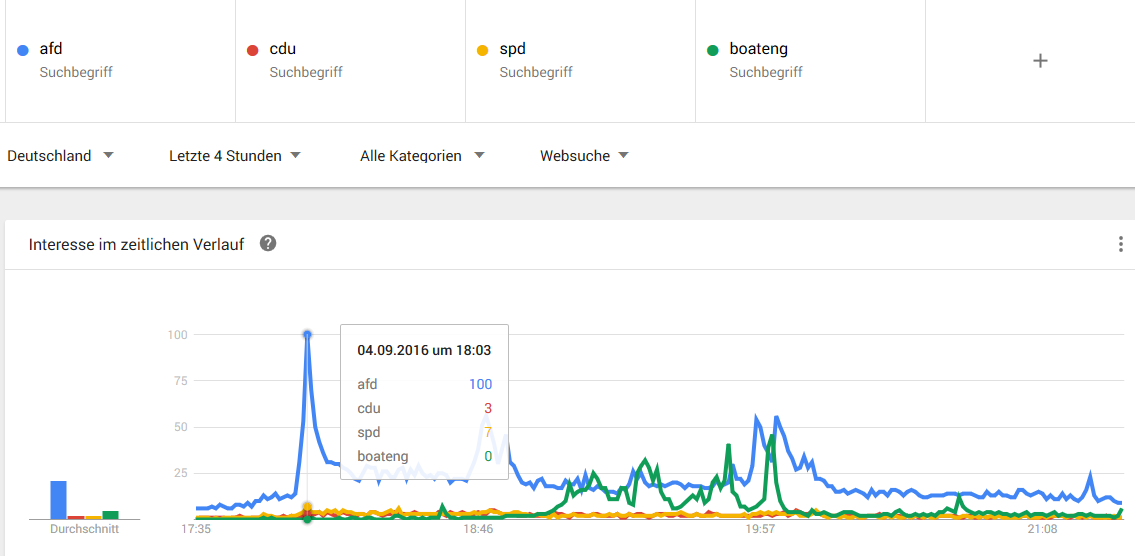 afd-boateng