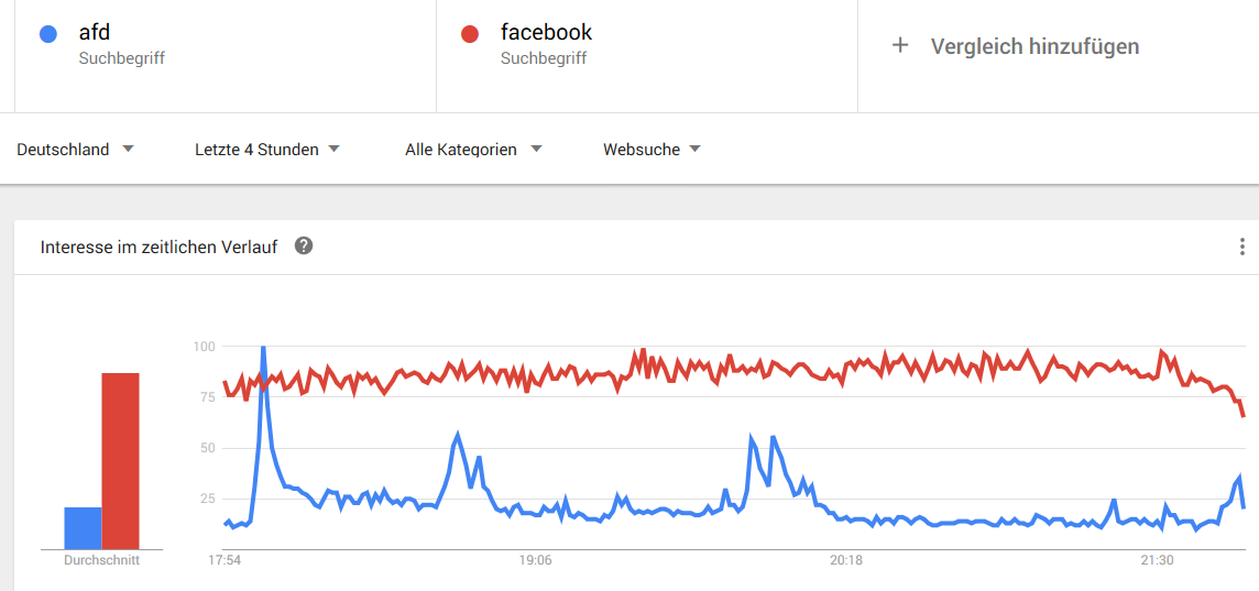 afd-facebook