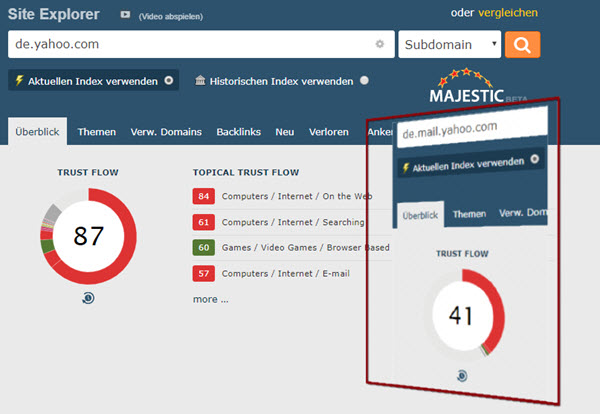Yahoo Majestic SEO Subdomain Vergleich