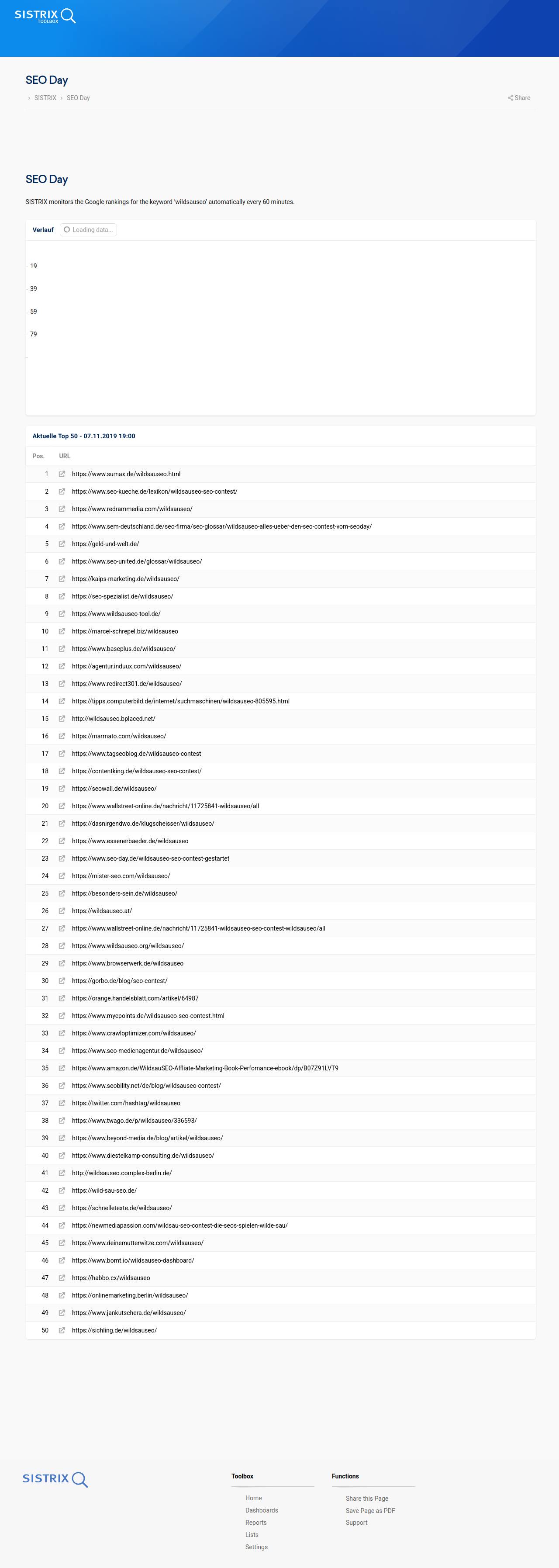 Wildsauseo Ranking