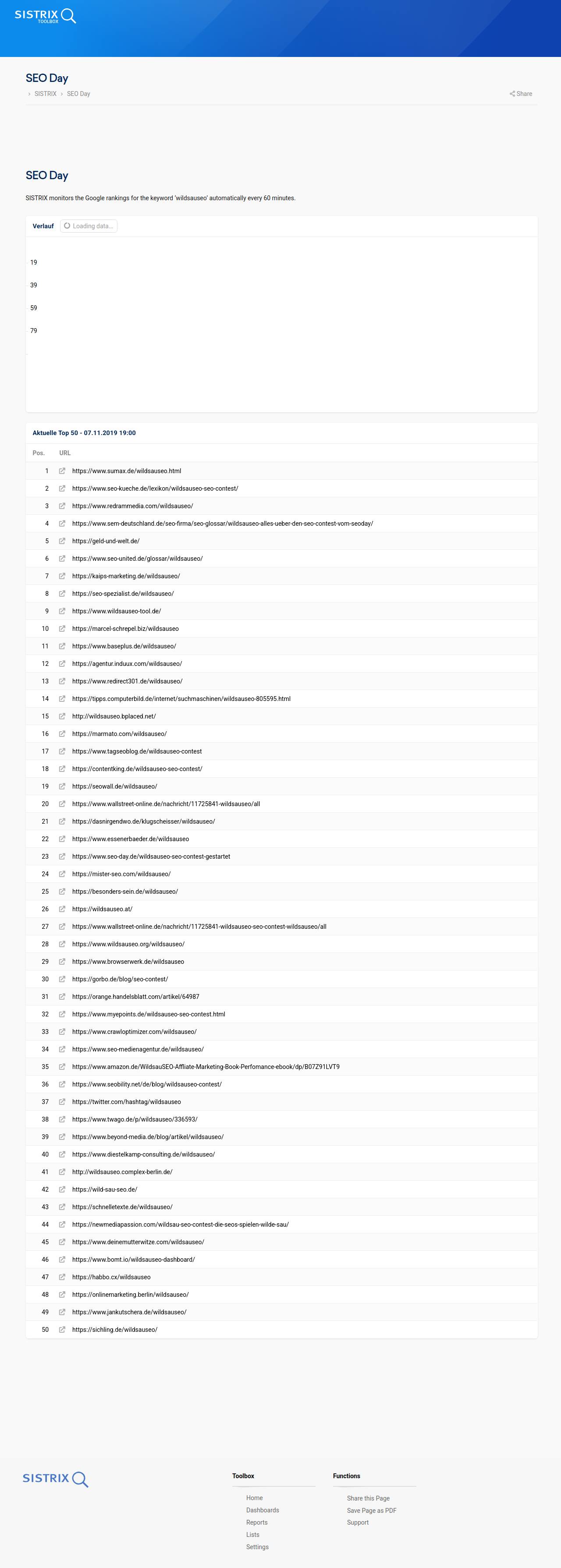 Wildsauseo Ranking